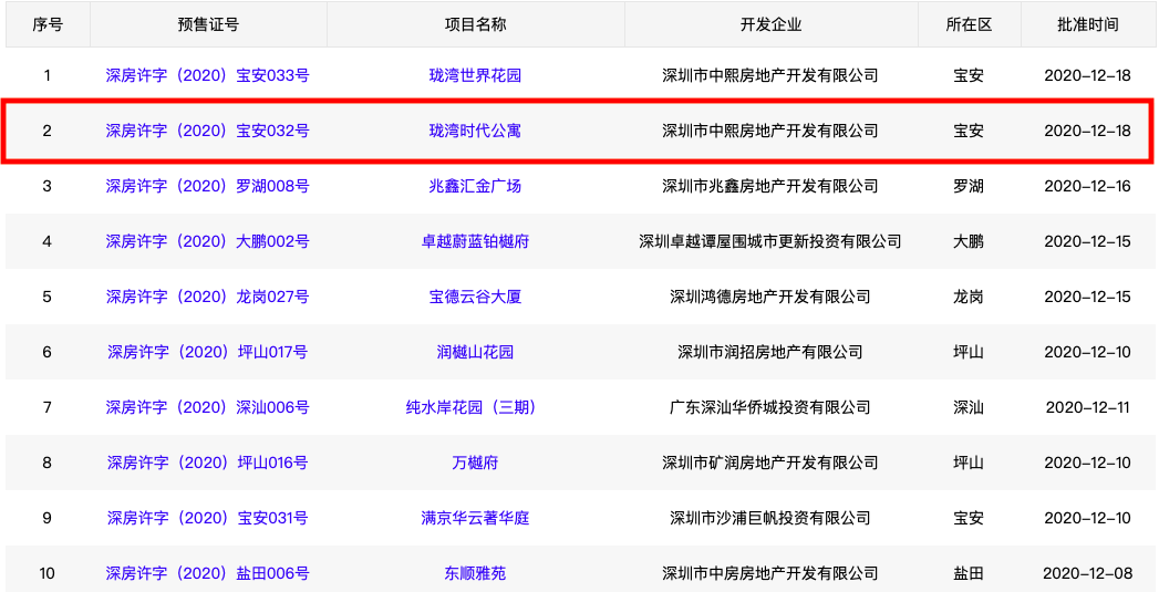 寓推324套房源 商务公寓均价44万㎡尊龙凯时ag旗舰厅登录拿证｜珑湾时代公(图1)