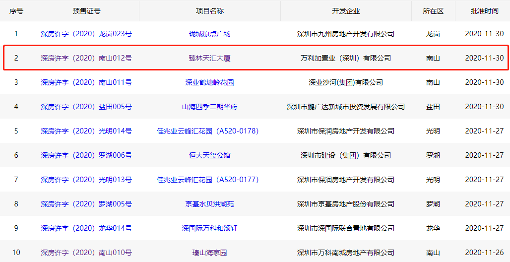 683套房源 商务公寓均价85万㎡尊龙凯时人生就博登录臻林天汇大厦推(图2)