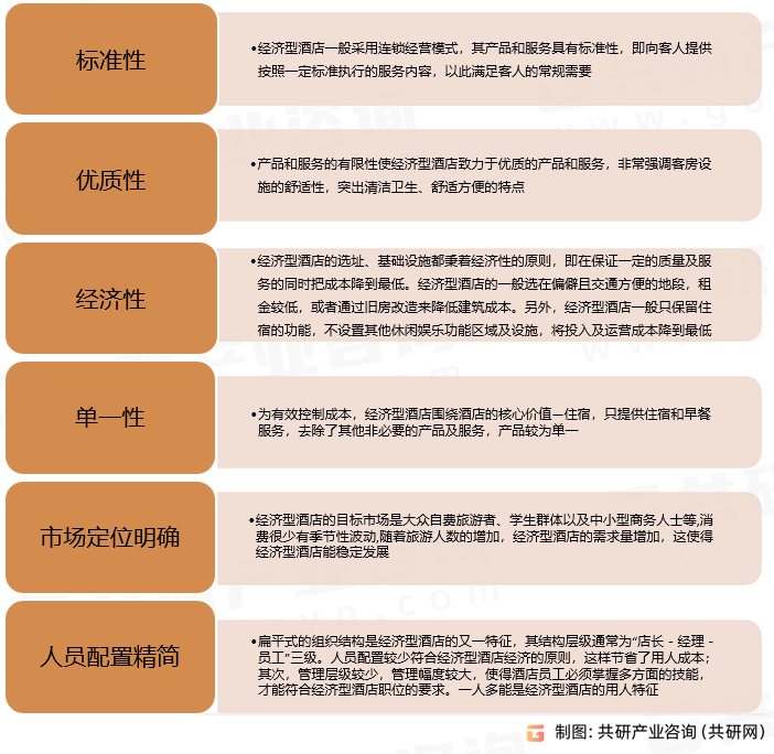 现状、经济型酒店数量及客房数量统计[图]尊龙凯时注册2023年中国经济型酒店竞争