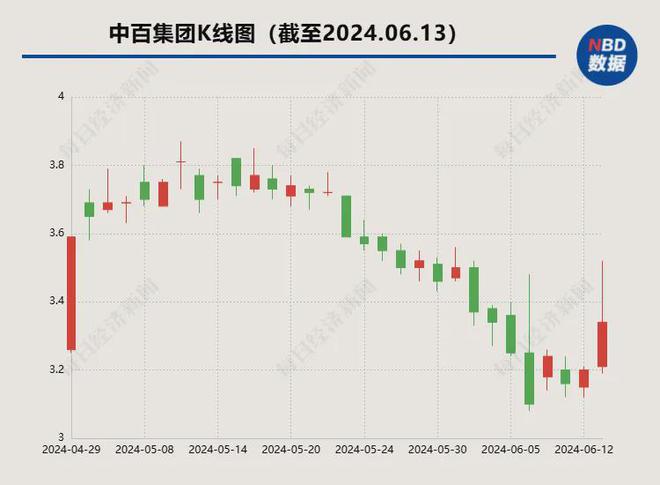 晶)2024网站最新效果图首次曝光尊龙登录入口金融湾晶(临港金融湾(图3)