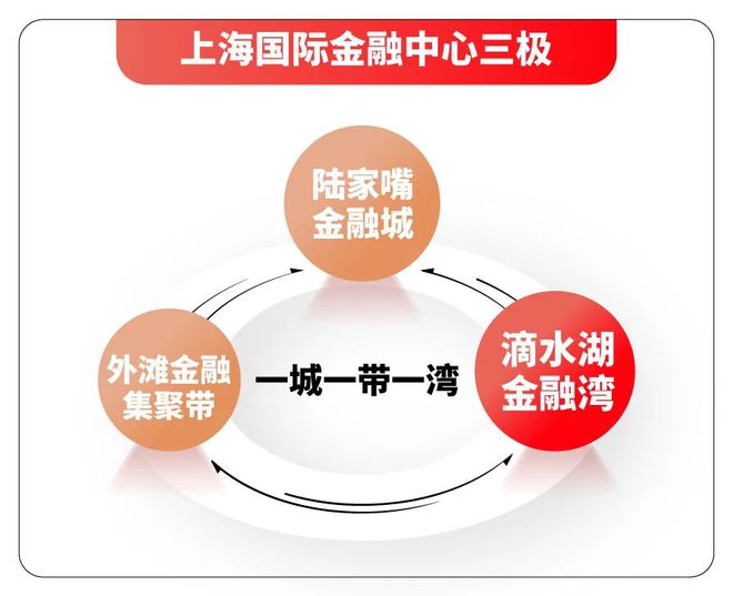 晶)2024网站最新效果图首次曝光尊龙登录入口金融湾晶(临港金融湾(图17)