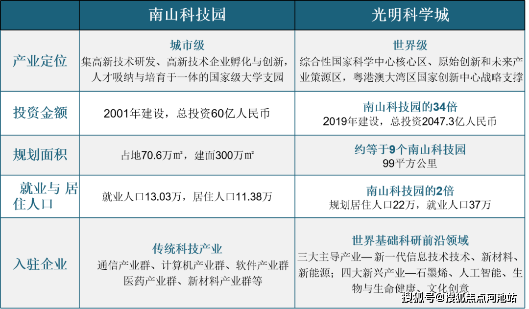 铁口70年产权可申请学位、可住人的商务型公寓！尊龙凯时最新平台登陆兆邦基端慧苑光明科学城地(图2)