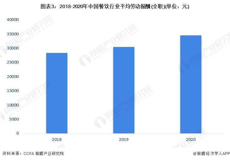 展现状及市场规模分析 餐饮业对GDP拉动效应明显尊龙凯时ag旗舰厅登录2023年中国餐饮行业发(图5)