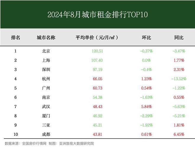 8月亚洲（中国）长租公寓发展报告尊龙凯时人生就博登录2024年(图2)