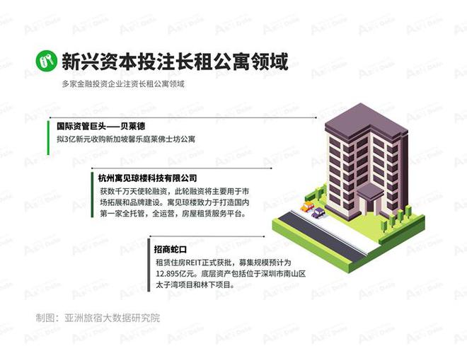 8月亚洲（中国）长租公寓发展报告尊龙凯时人生就博登录2024年(图7)